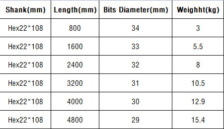 taper drill rod