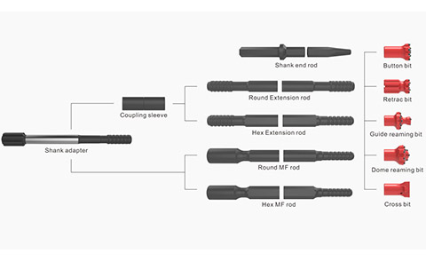 drilling tools